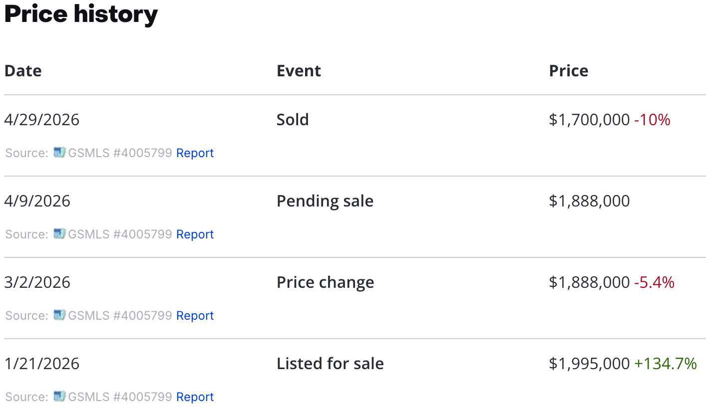 Willow Price History