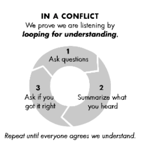 Looping for Understanding