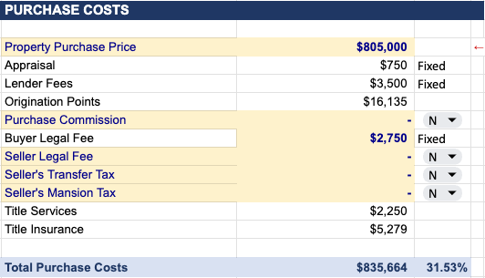 Acquisition Costs:
