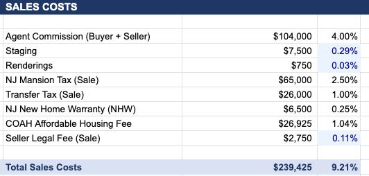 Sales Costs