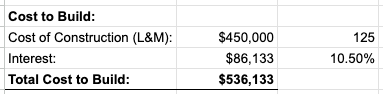 Project Willow Budget