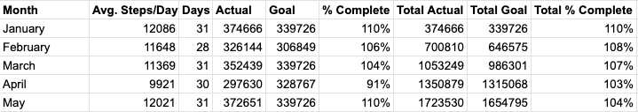 Step Count