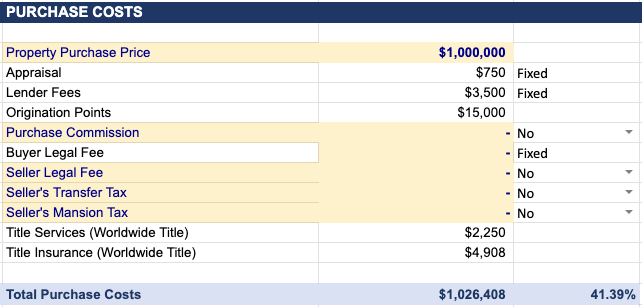 Purchase Costs