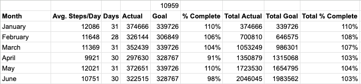 Step Count