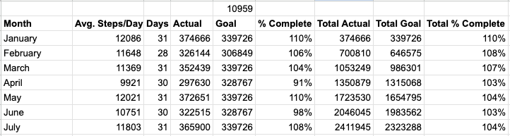 Step Count