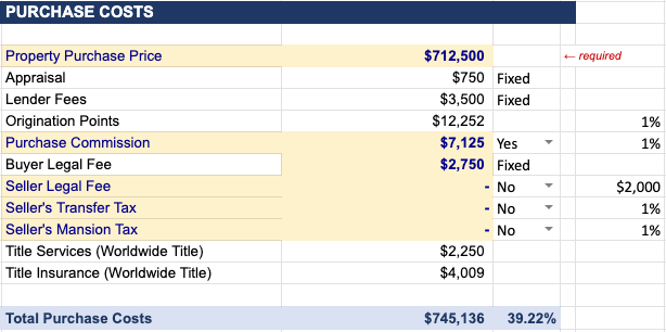 Acquisition Costs