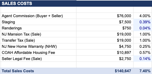 Cost to Sell