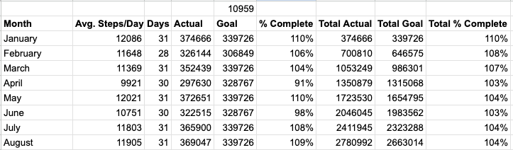 Step Count