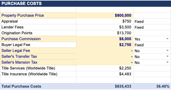 Acquisition Costs