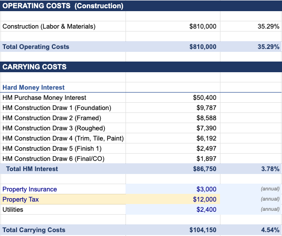 Cost to Build & Carry