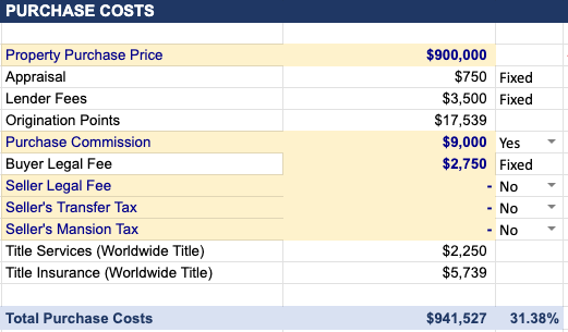 Purchase Costs