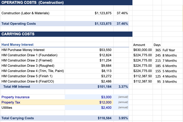 OpEx & Carrying Costs
