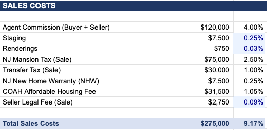 Sales Costs