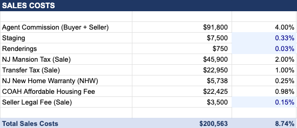 Sales Costs