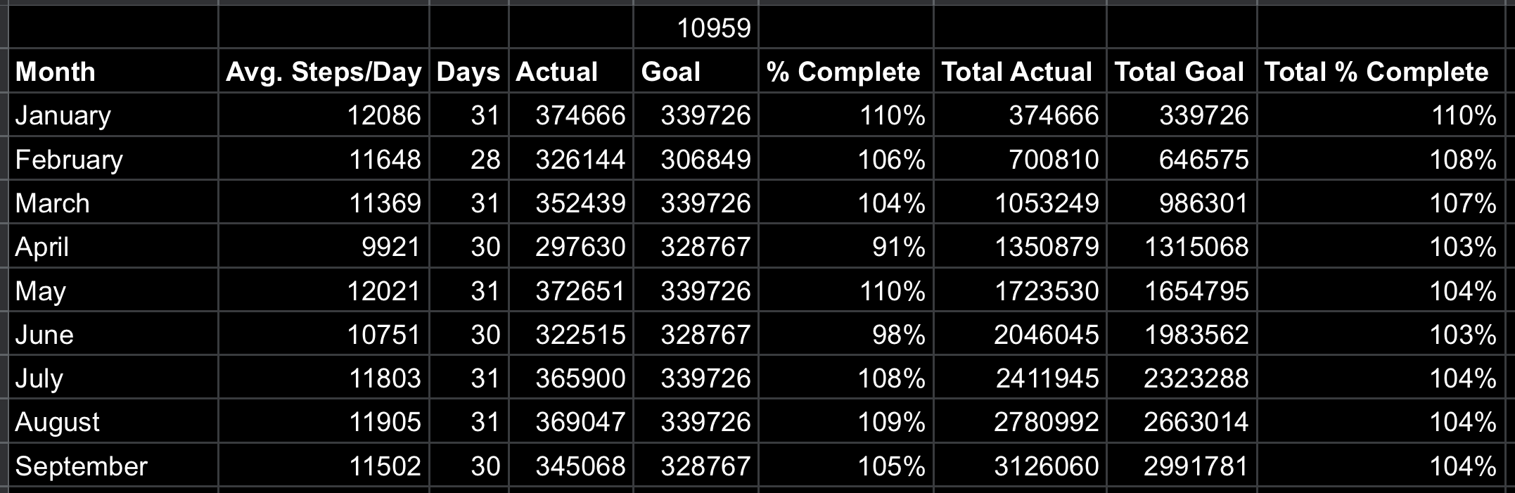 Step Count