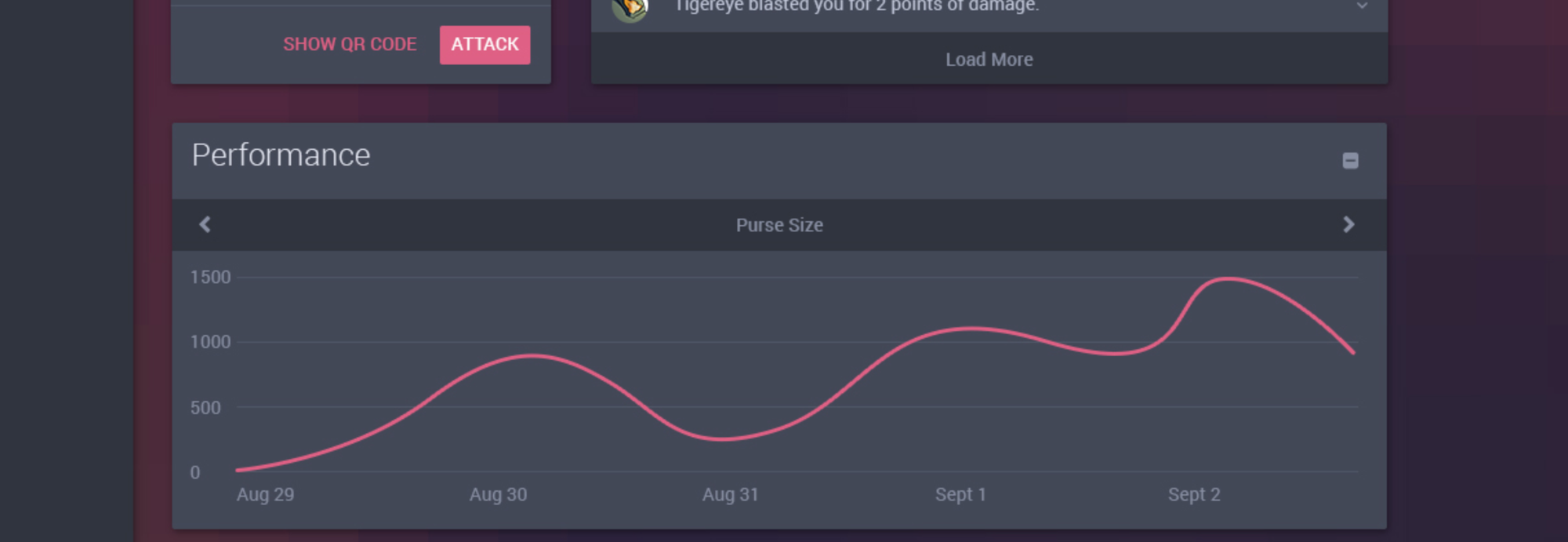 The Coindroids Economy
