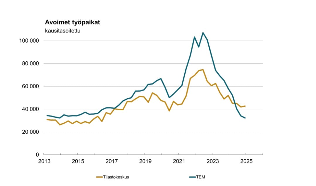 BIOS ja Hyrkkö moittivat velkajarrua