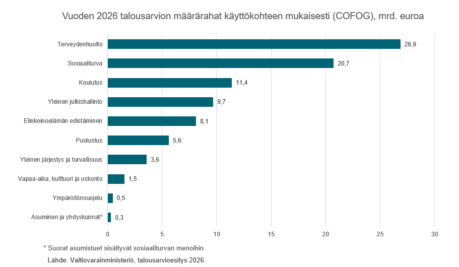Usko, toivo ja vakaumus hallitsevat talouskeskustelua