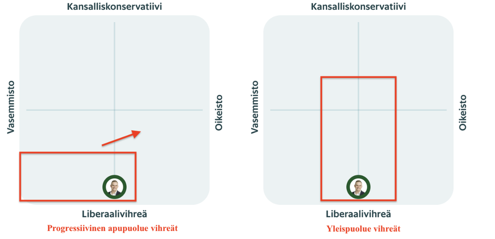 Vihreät liikkui kohti keskustaa post image