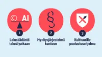 Kopiosto: Tekoäly käyttää suomalaisia teoksia, mutta pelisäännöt puuttuvat post image