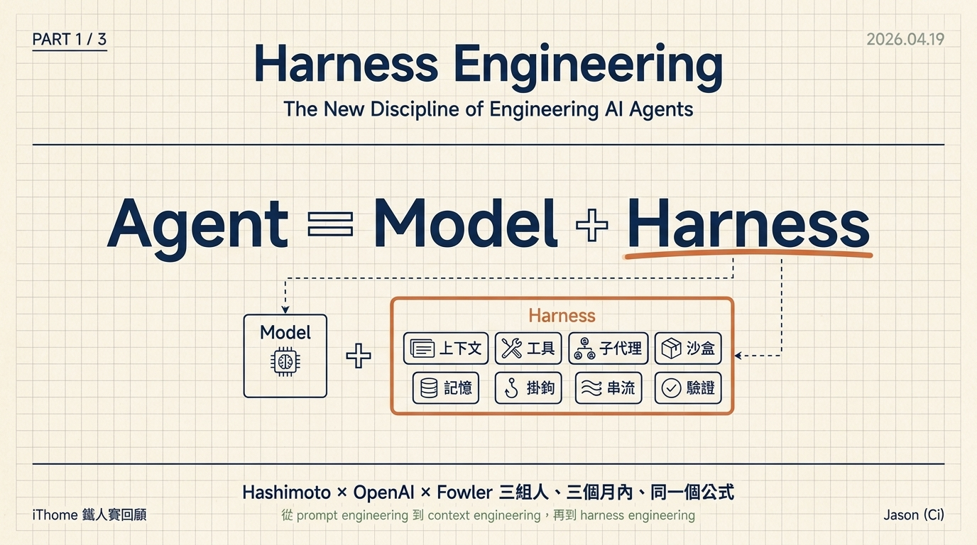 Harness Engineering Part 1 cover — Agent = Model + Harness 公式與八大模組總覽