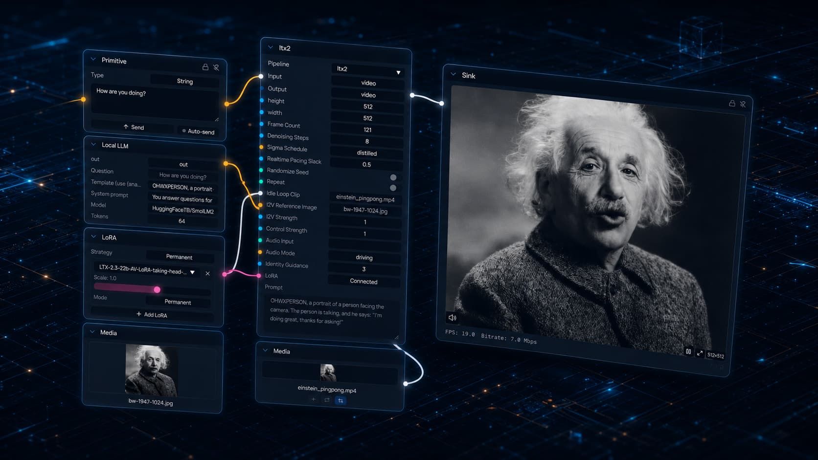 Real-time AI avatars on a single GPU: When local beats the cloud API