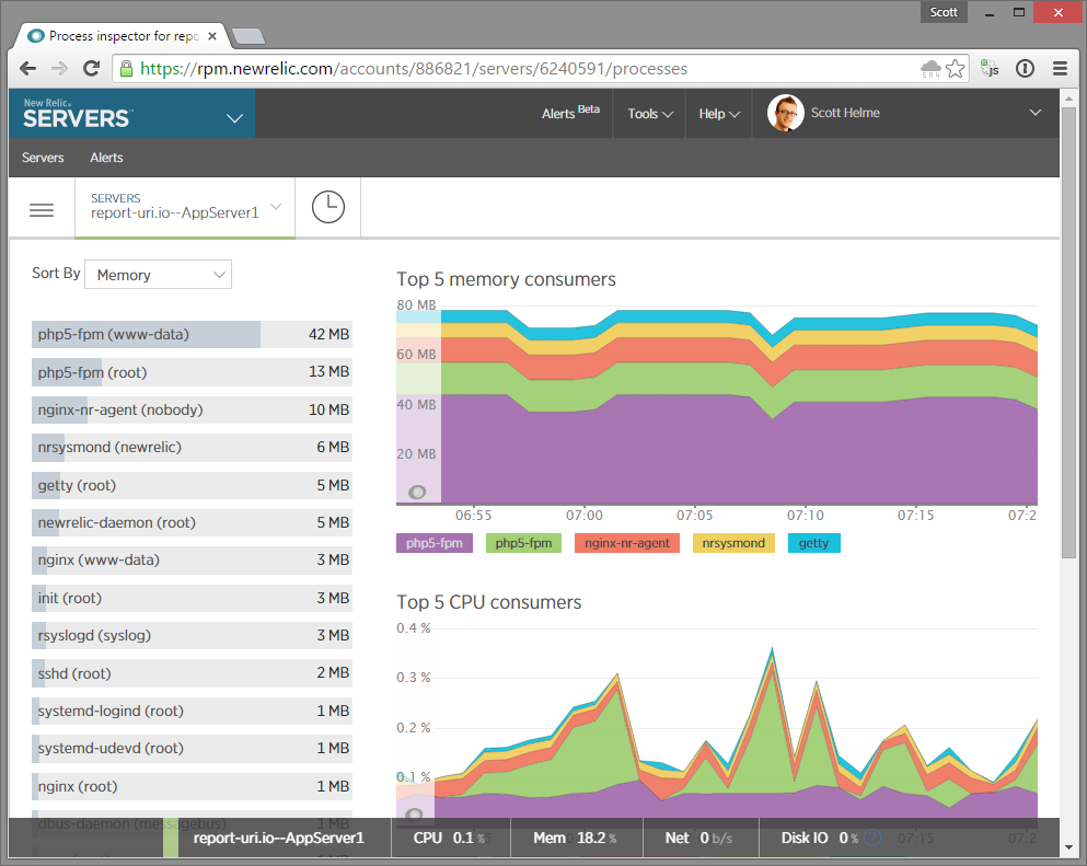 Processes and top consumers