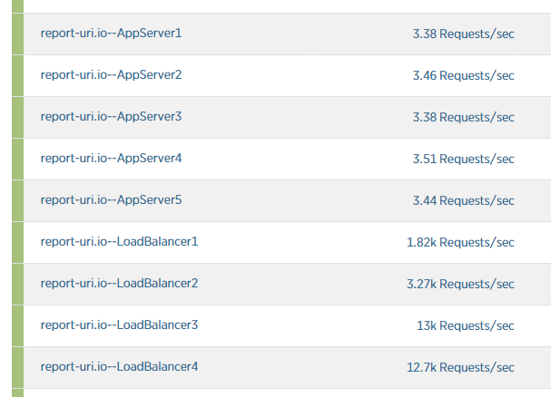 load balancers dropping traffic