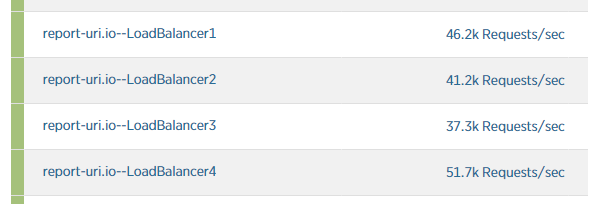 load balancers melting