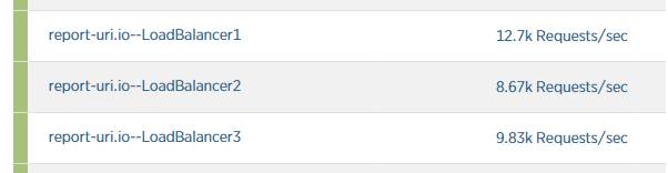 lb1 lb2 and lb3 laoded