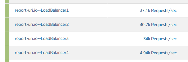 lb1 lb2 lb3 and lb4 loaded