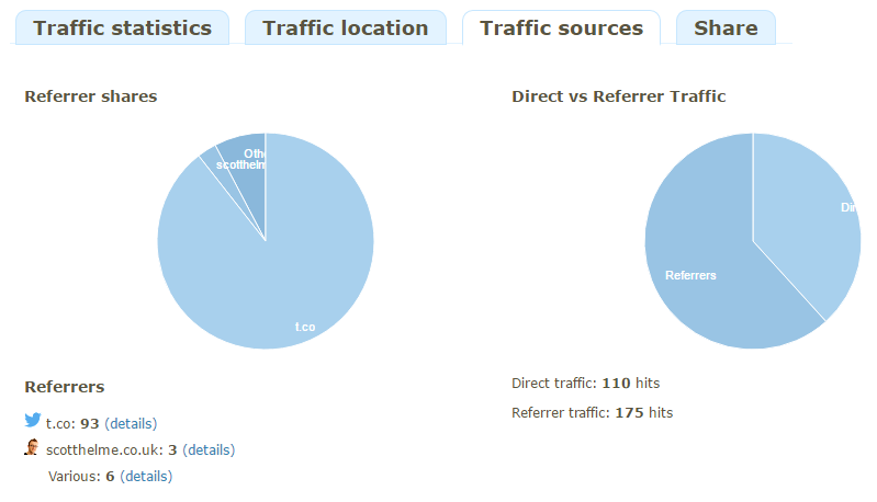 traffic sources