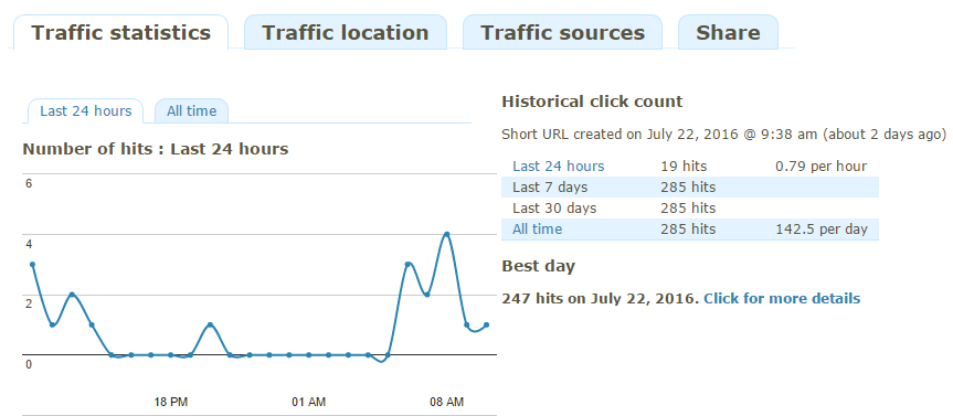 traffic stats