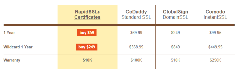 rapidssl-warranty