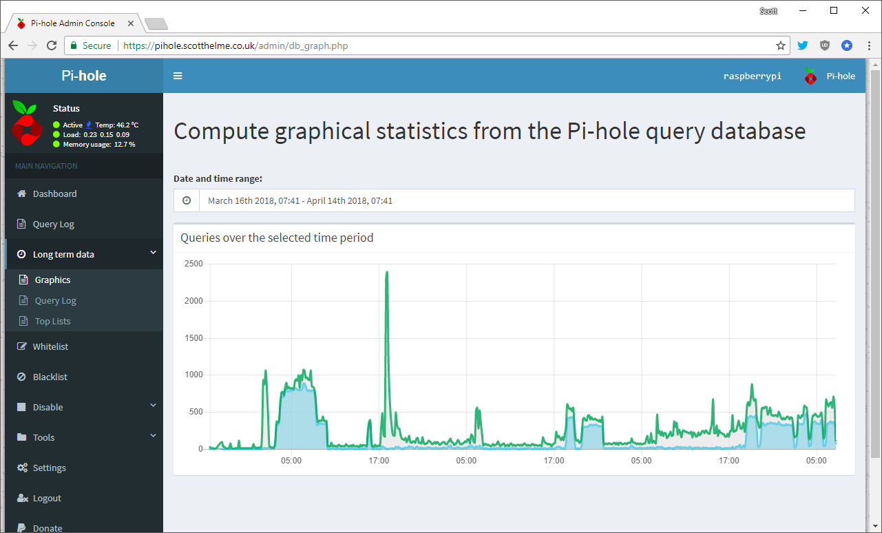 pi-hole-queries-long-term