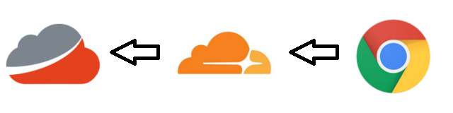 cf-worker-report-uri