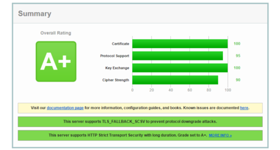 Getting an A+ on the Qualys SSL Test - Windows Edition