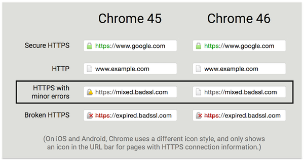 Migrating from HTTP to HTTPS? Ease the pain with CSP and HSTS!