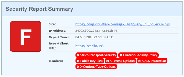 Should  CDNs tighten up their security?
