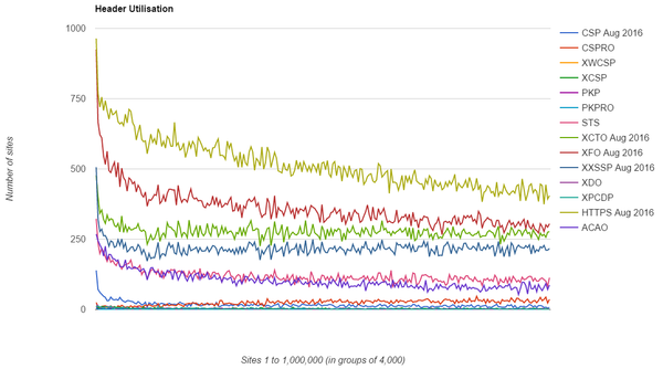 Alexa Top 1 Million Crawl - August 2016