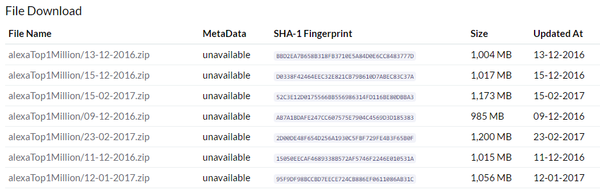 Publishing my daily crawler data for wider analysis