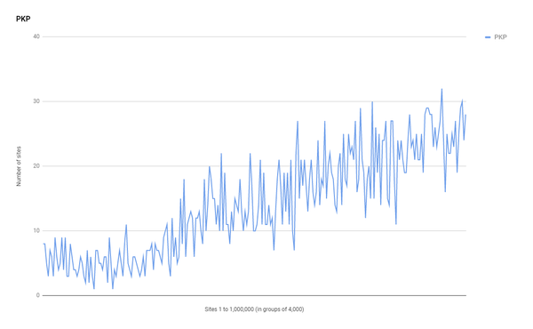 I'm giving up on HPKP