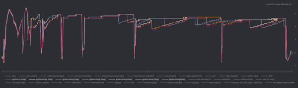 The M140i project post - Part 14