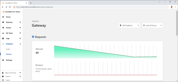 Responding to the Log4j 2 vulnerability (CVE-2021-44228)