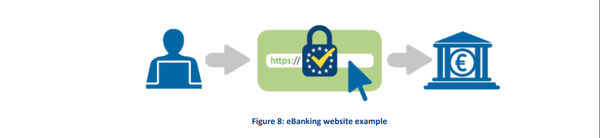 If it looks like a duck, swims like a duck, and QWACs like a duck, then it's probably an EV Certificate