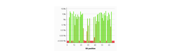 Increasing entropy in our CSP nonces