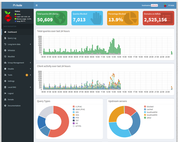The first ever issue with my Pi-hole, and I don't know what happened...