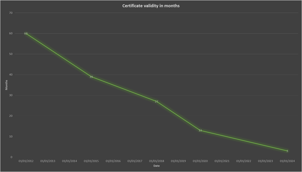 Cryptographic Agility Part 1: Server Certificates