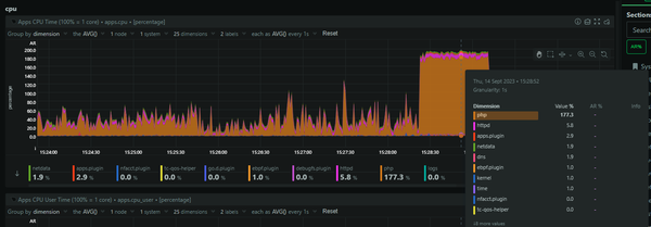 Unravelling The Mystery Of Truncated POST Requests On Report URI