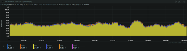Report URI: A week in numbers! (2023 edition)